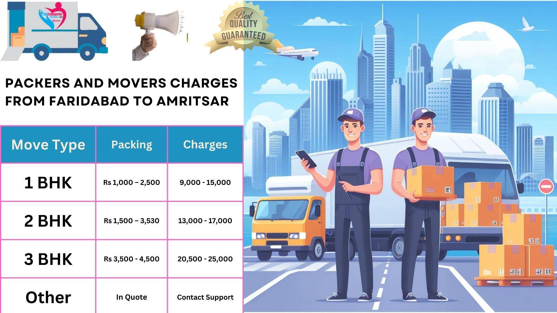 Packers and Movers rates list From Faridabad to Amritsar