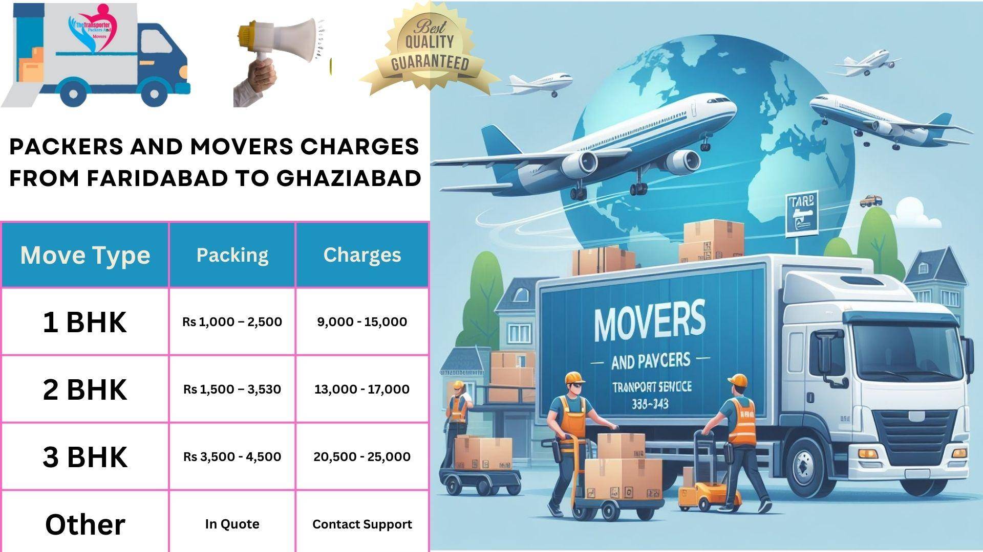 Movers and Packers rates list From Faridabad to Ghaziabad
