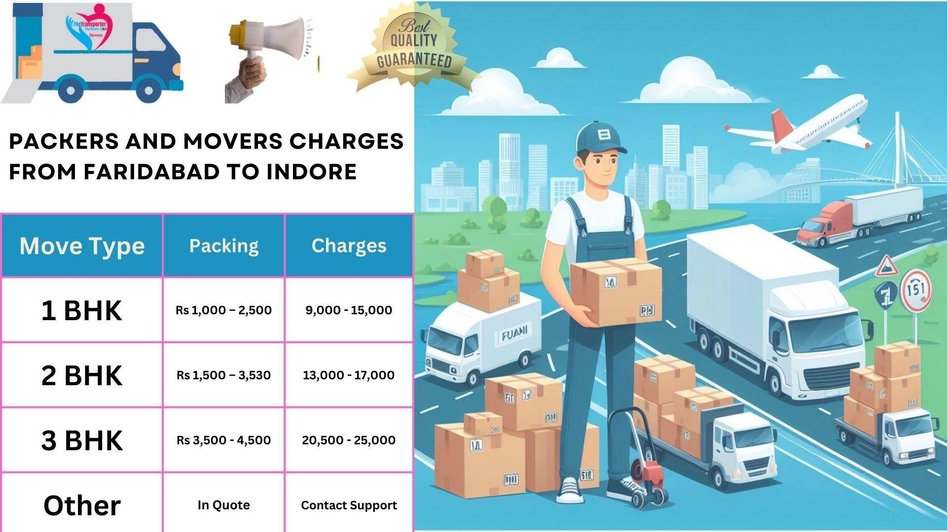 Movers and Packers cost list From Faridabad to Indore