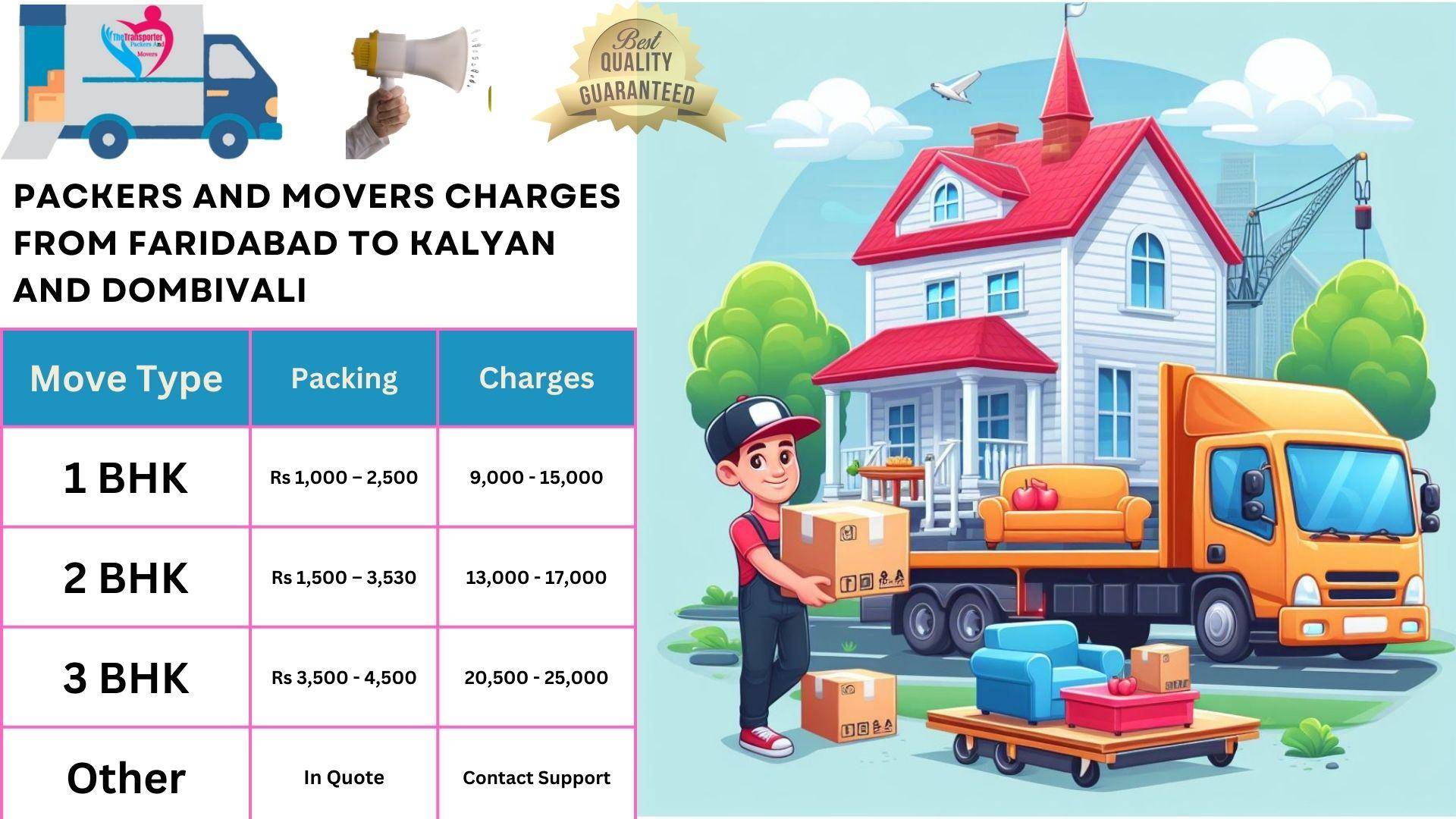 Packers and Movers rates list From Faridabad to Kalyan And Dombivali
