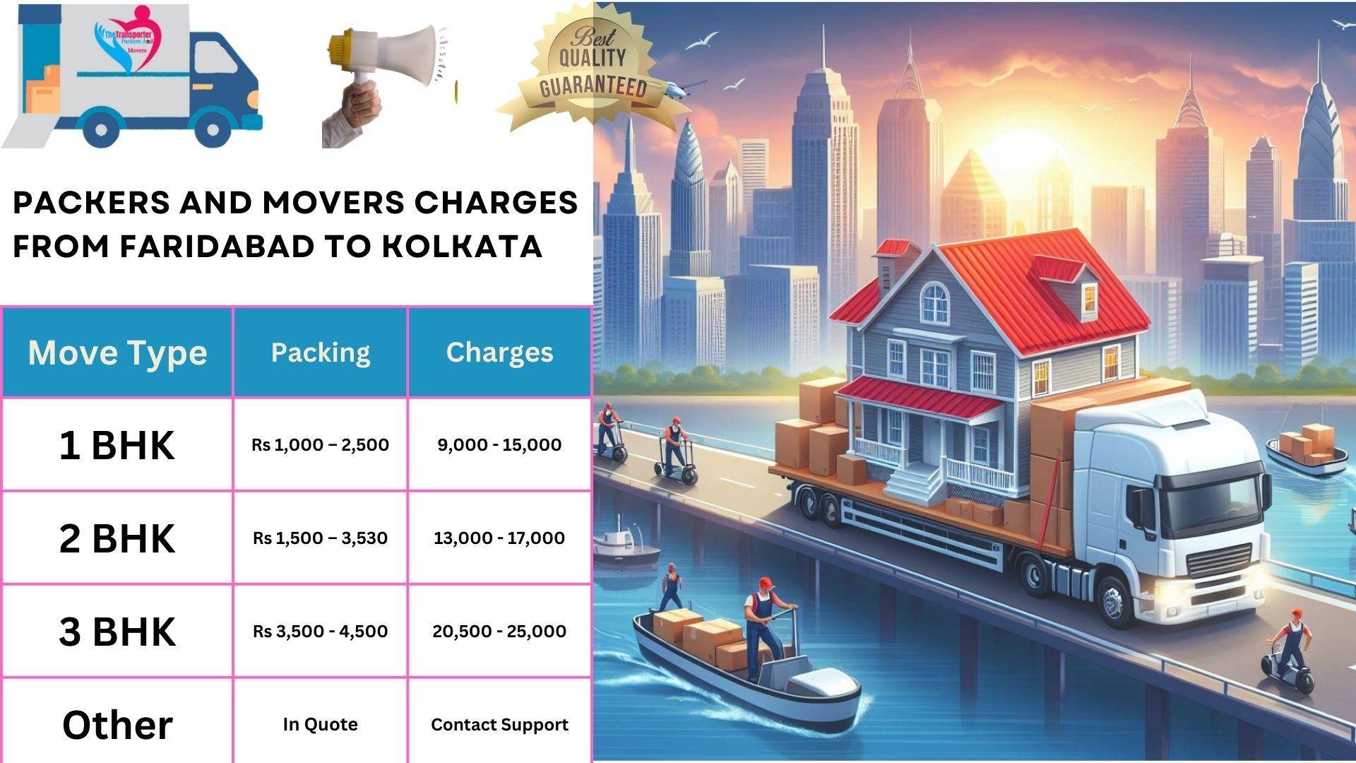 Packers and Movers rates list From Faridabad to Kolkata