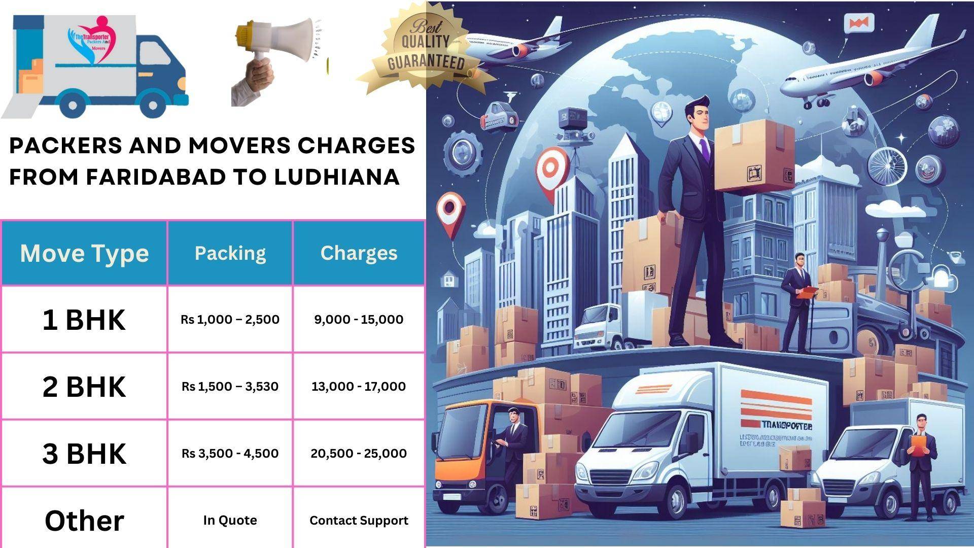 Packers and Movers charges list From Faridabad to Ludhiana