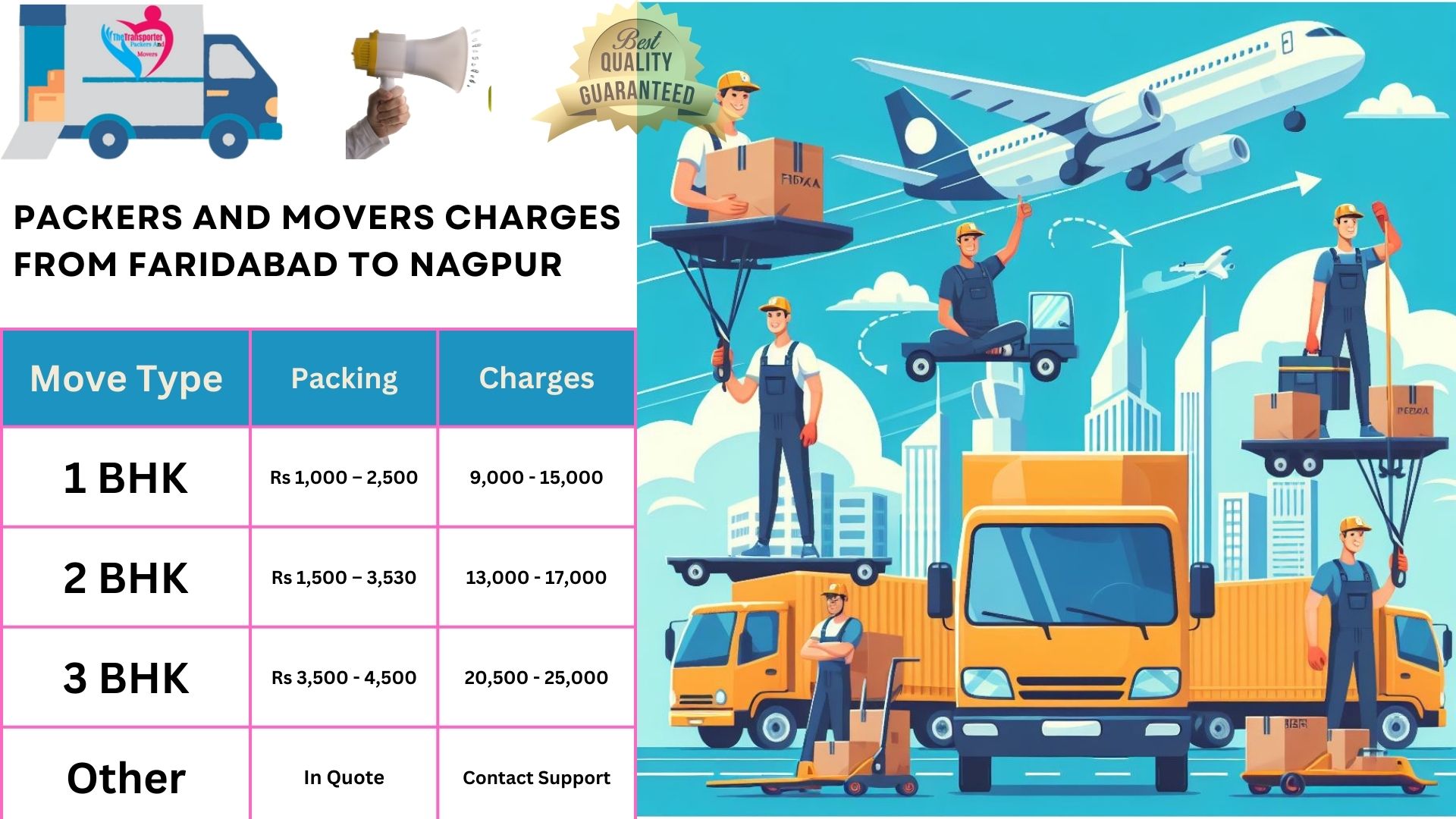 Movers and Packers charges list From Faridabad to Nagpur
