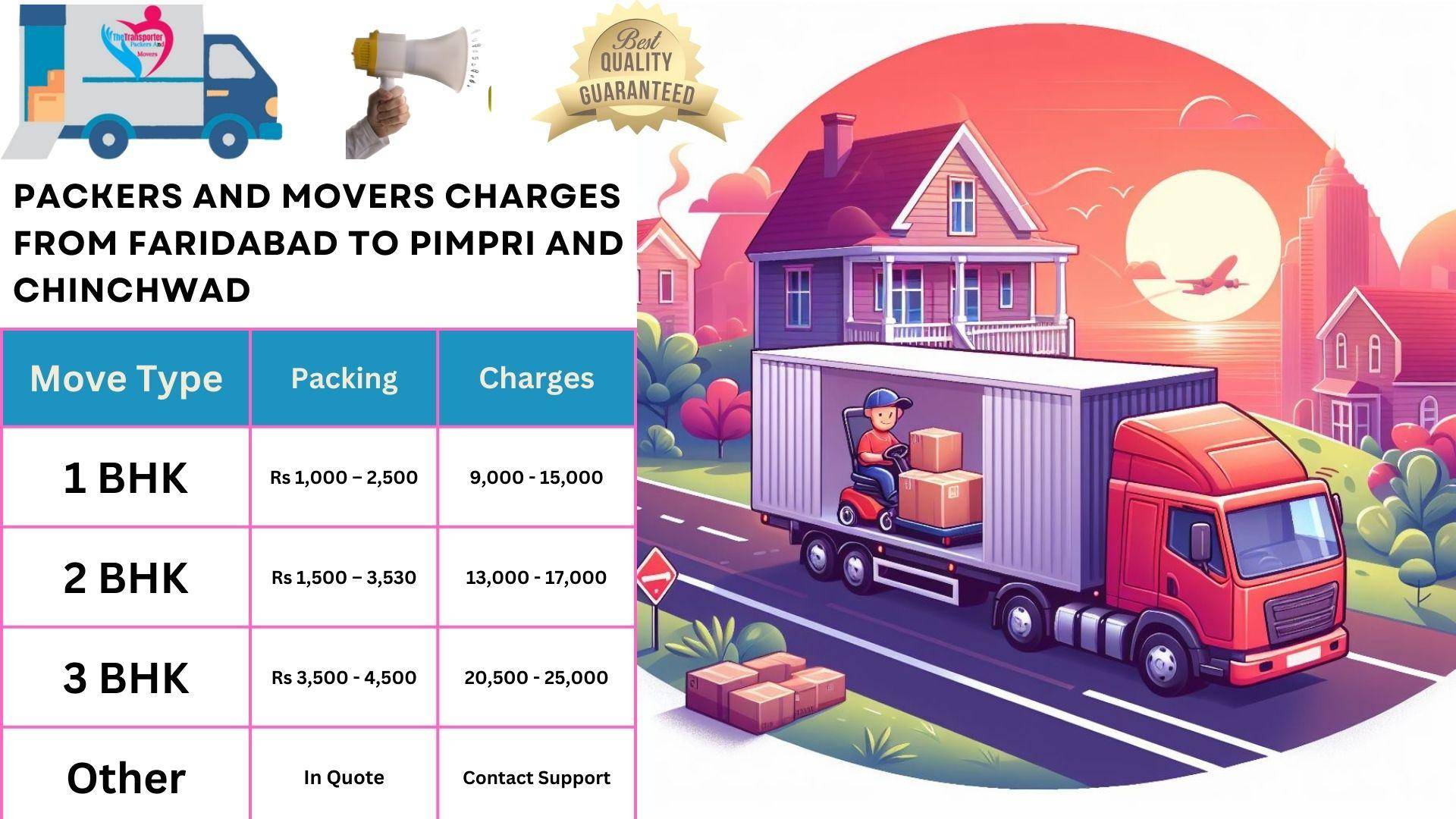 Movers and Packers charges list From Faridabad to Pimpri and Chinchwad