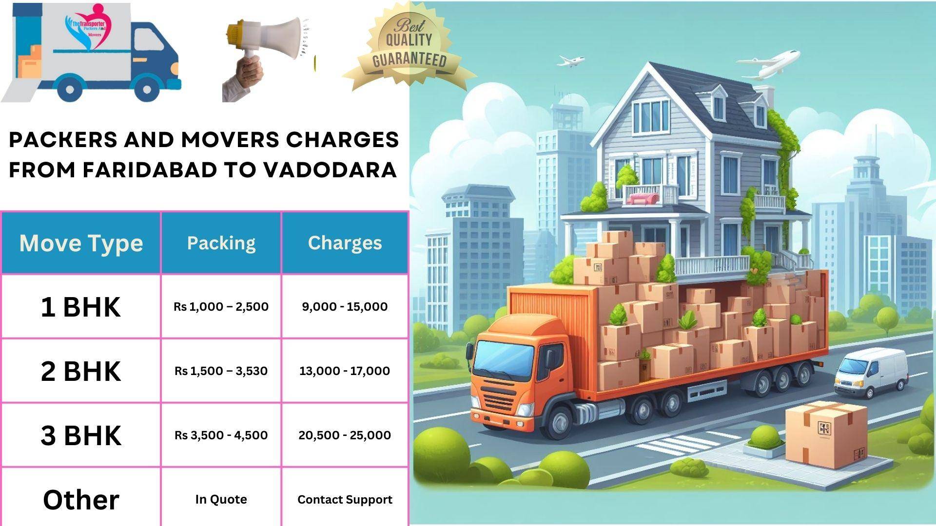 Packers and Movers cost list From Faridabad to Vadodara