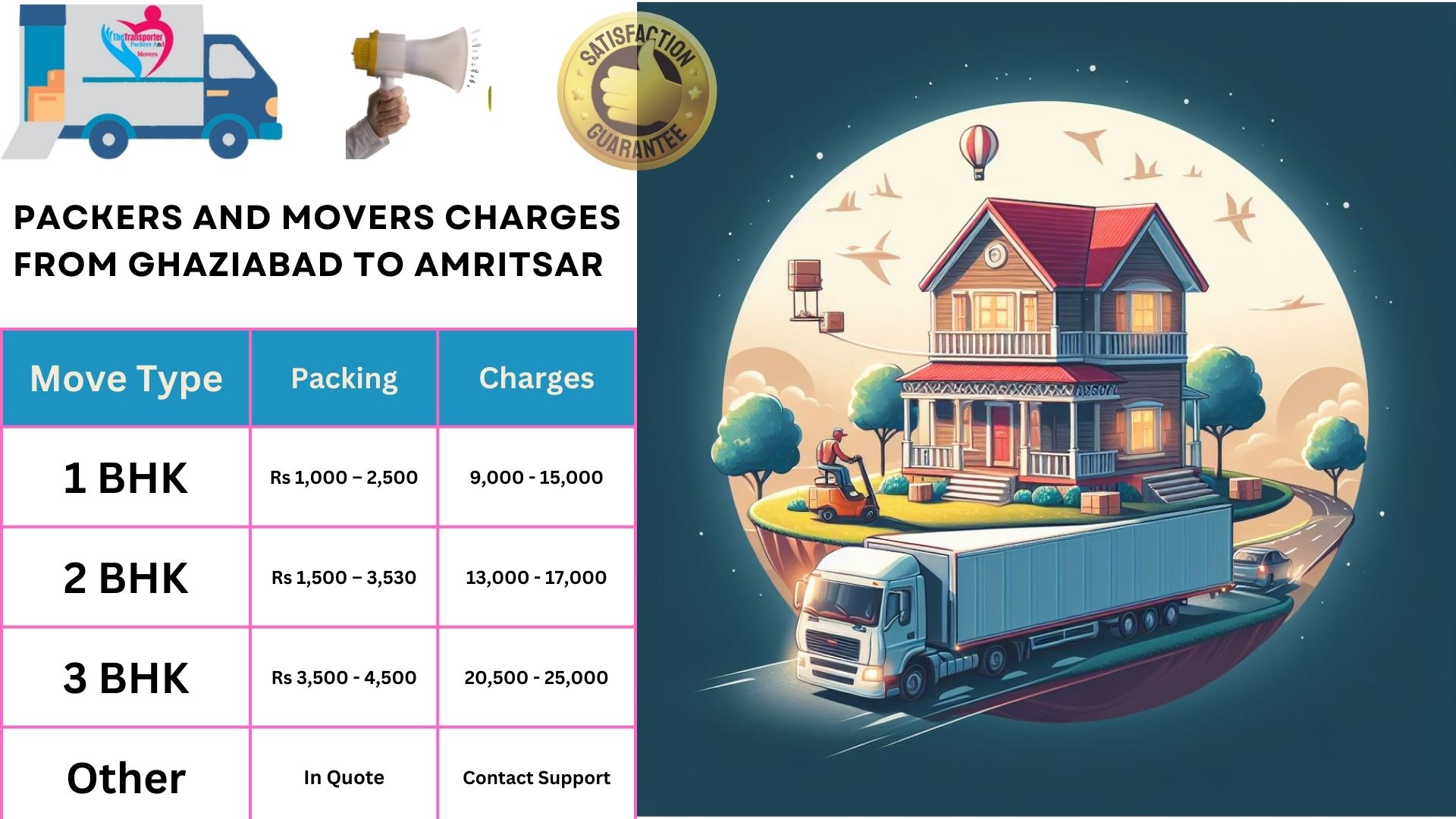 Packers and Movers cost list From Ghaziabad to Amritsar