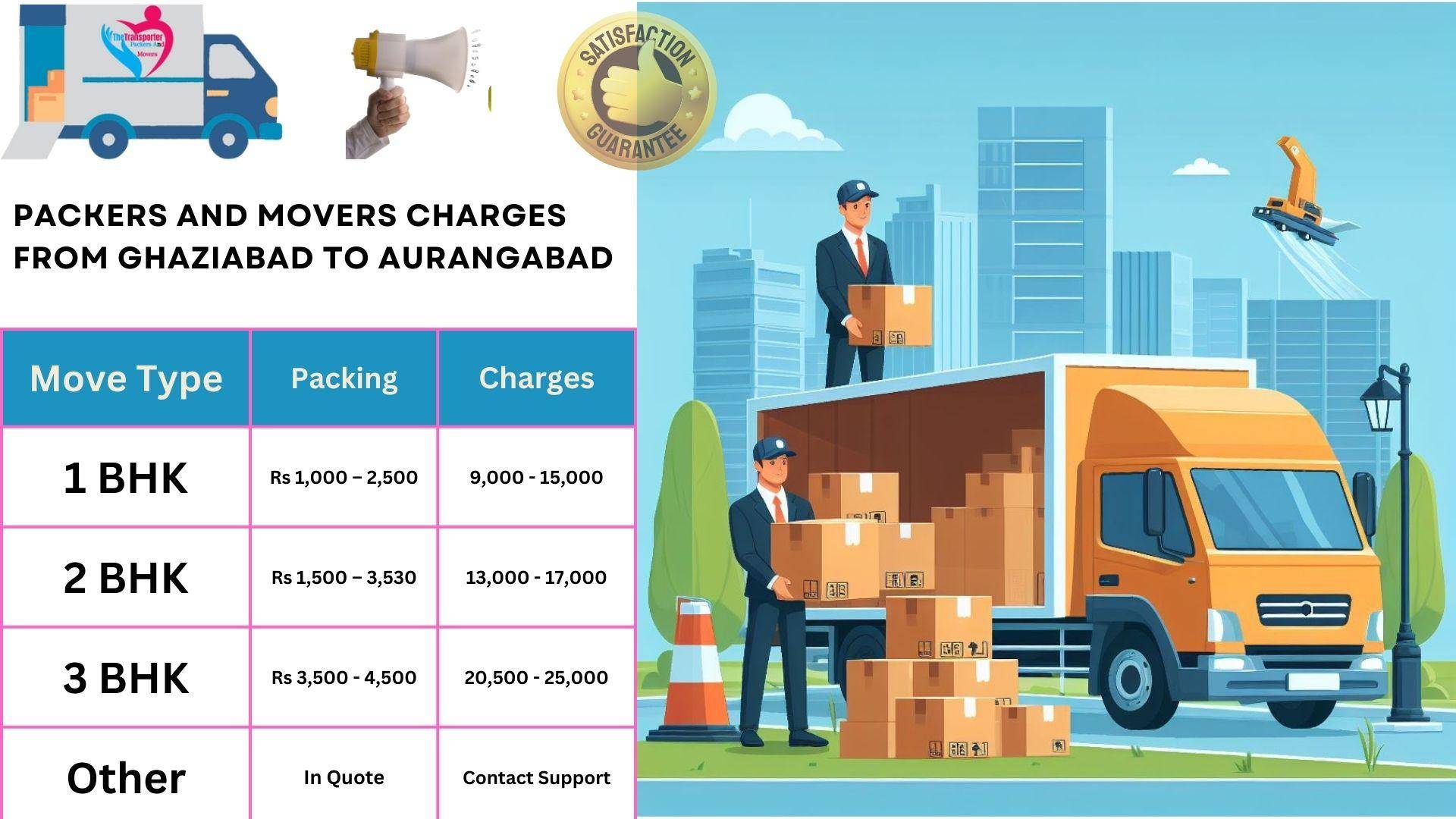 Packers and Movers rates list From Ghaziabad to Aurangabad