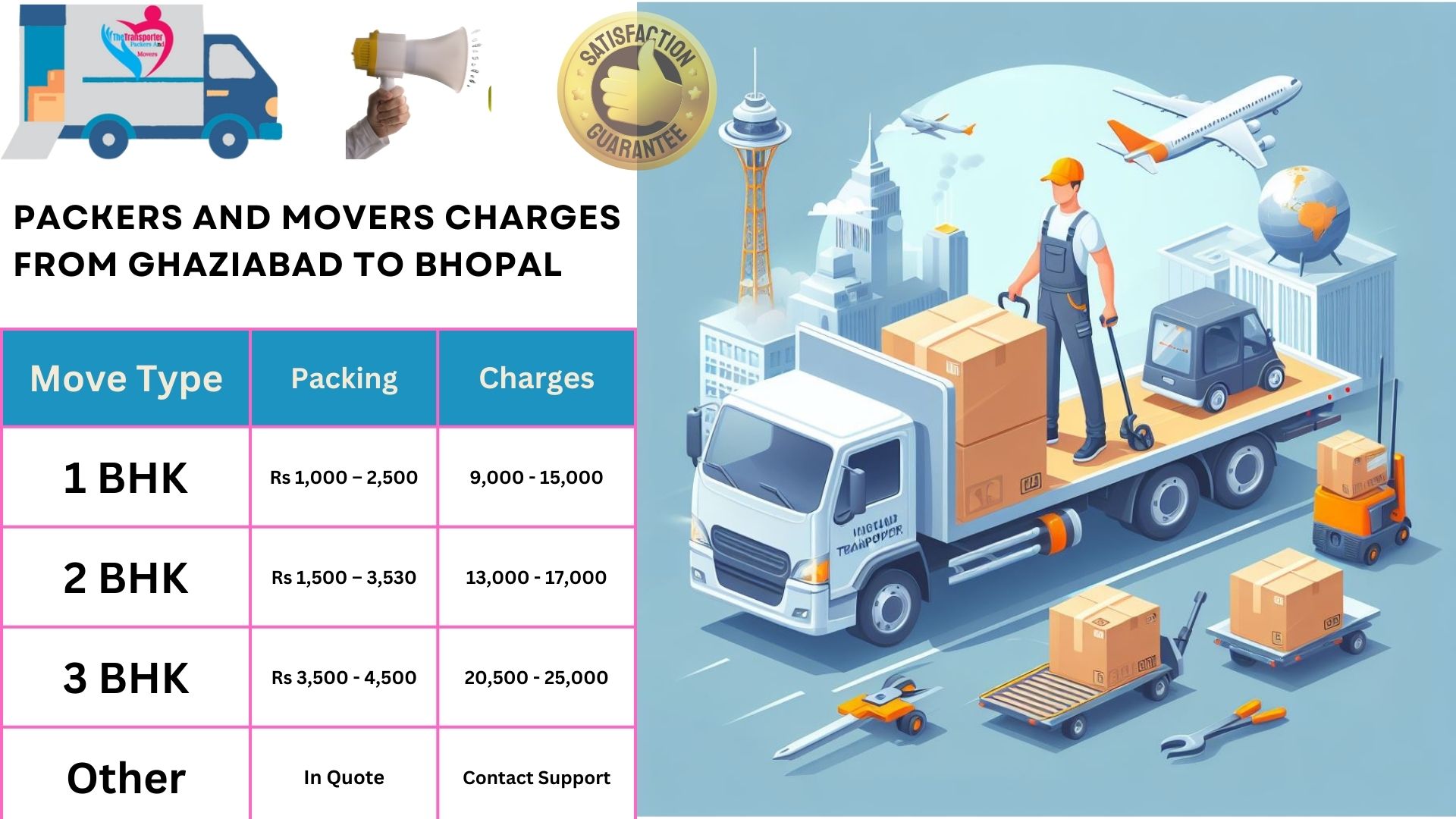 Packers and Movers rates list From Ghaziabad to Bhopal