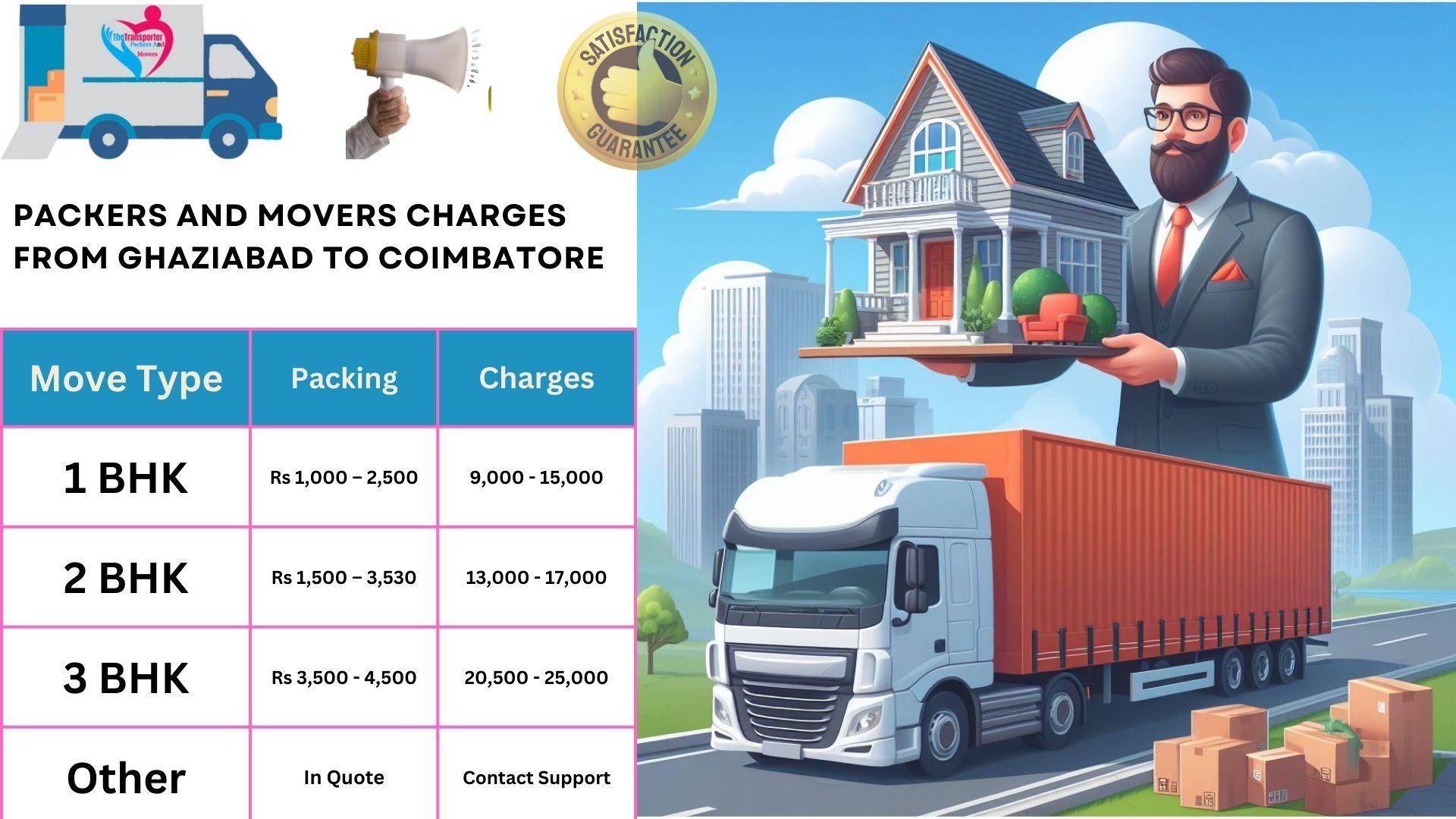 Movers and Packers cost list From Ghaziabad to Coimbatore