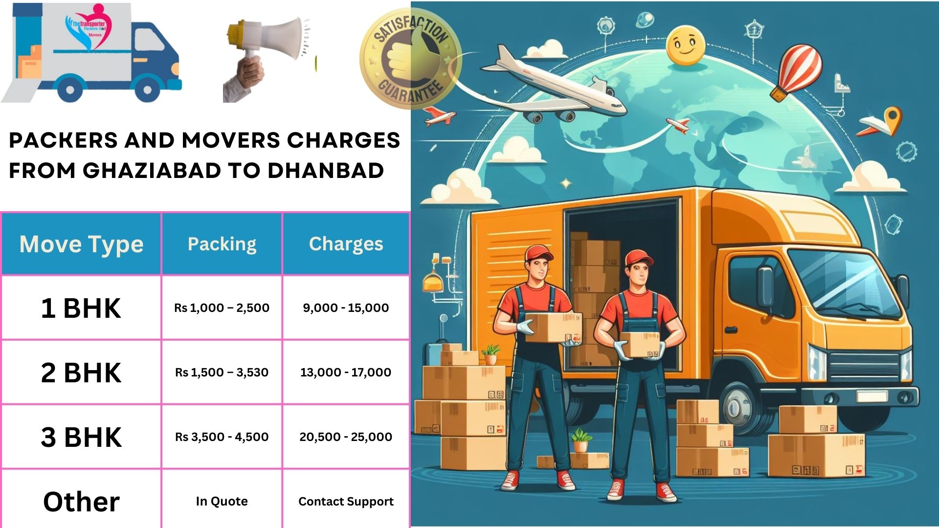 Movers and Packers charges list From Ghaziabad to Dhanbad