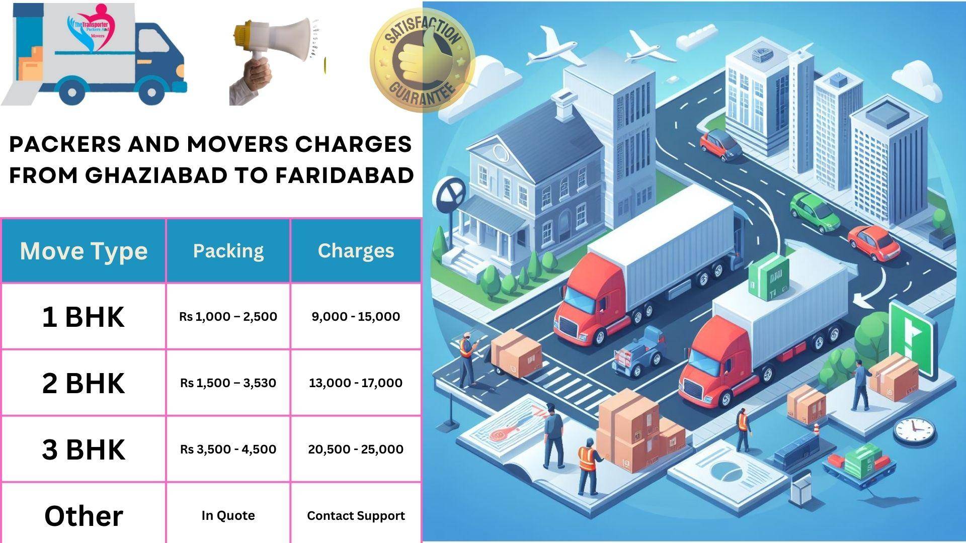Movers and Packers cost list From Ghaziabad to Faridabad