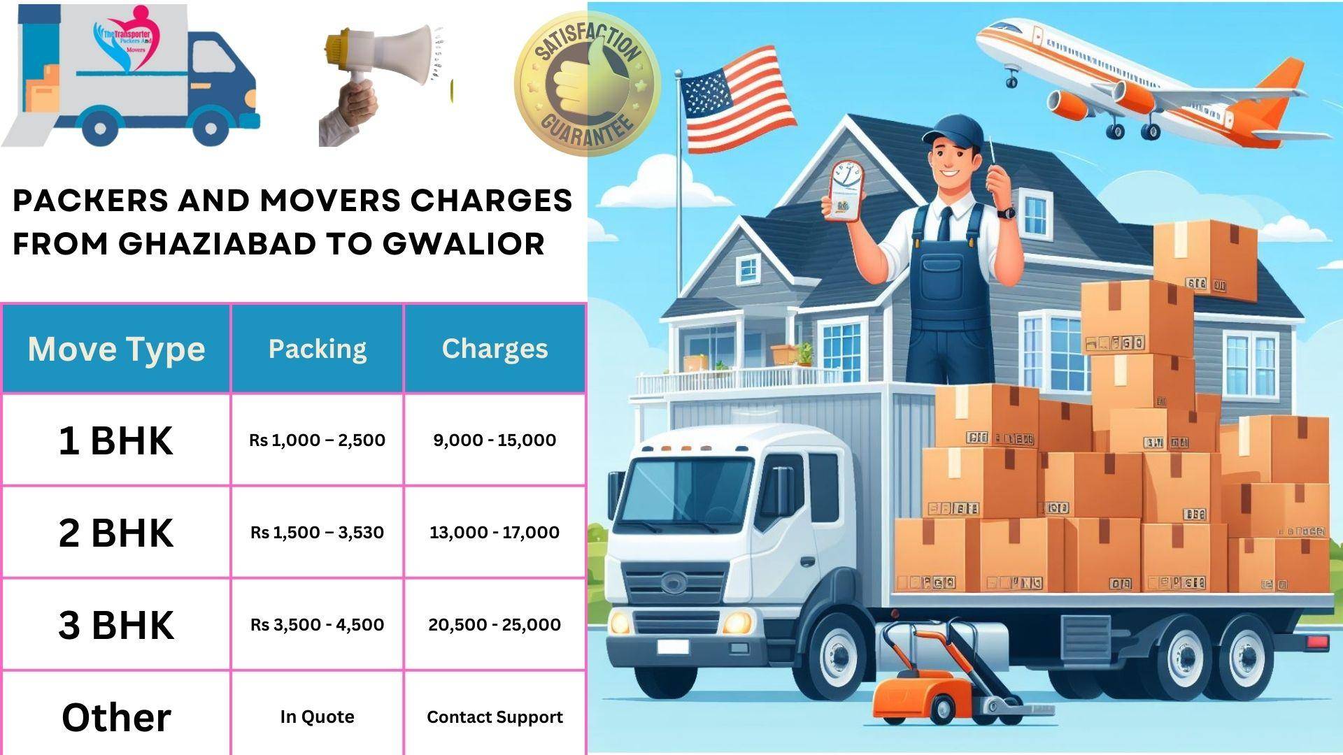 Movers and Packers charges list From Ghaziabad to Gwalior
