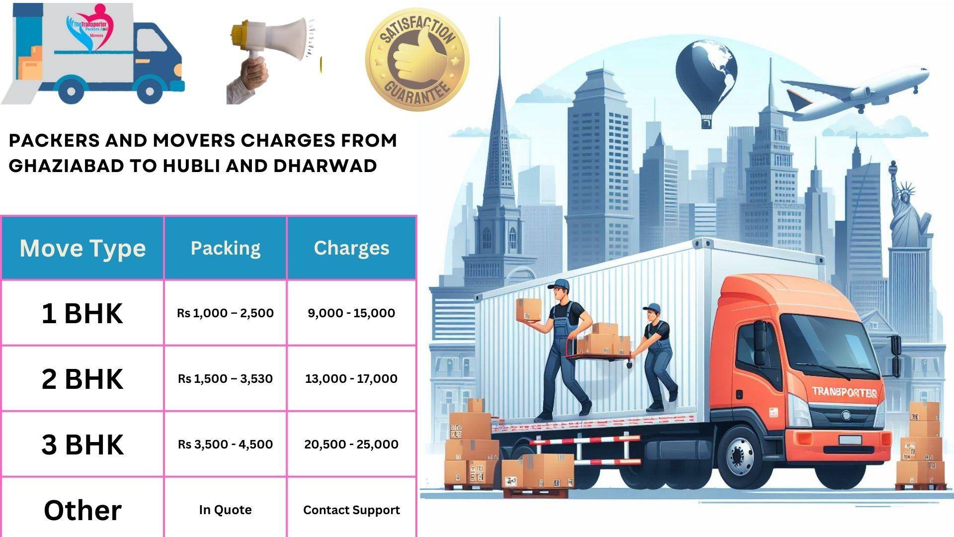 Packers and Movers rates list From Ghaziabad to Hubli And Dharwad