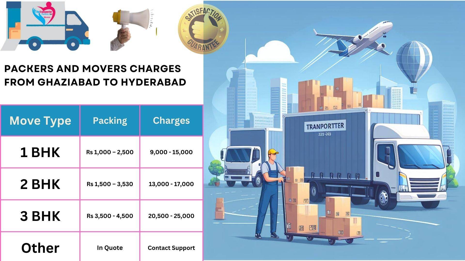 Packers and Movers cost list From Ghaziabad to Hyderabad