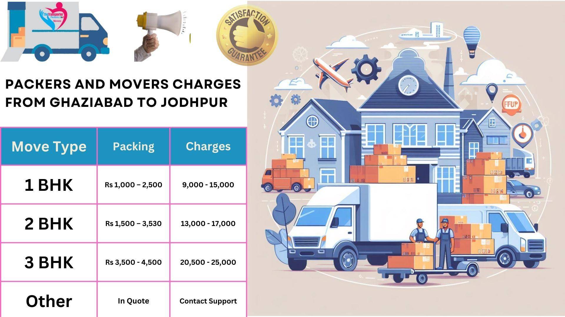 Movers and Packers charges list From Ghaziabad to Jodhpur