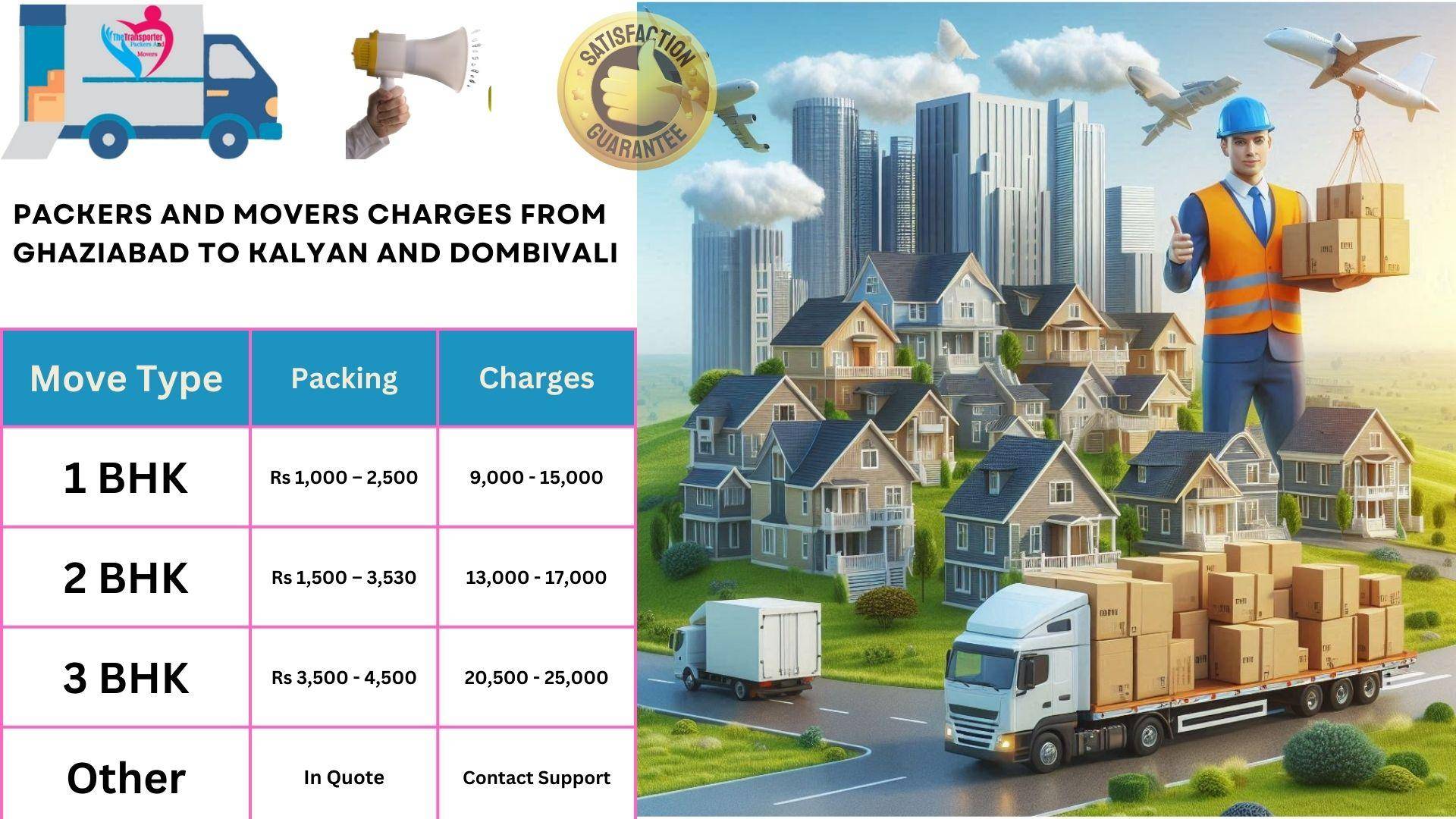 Packers and Movers cost list From Ghaziabad to Kalyan And Dombivali