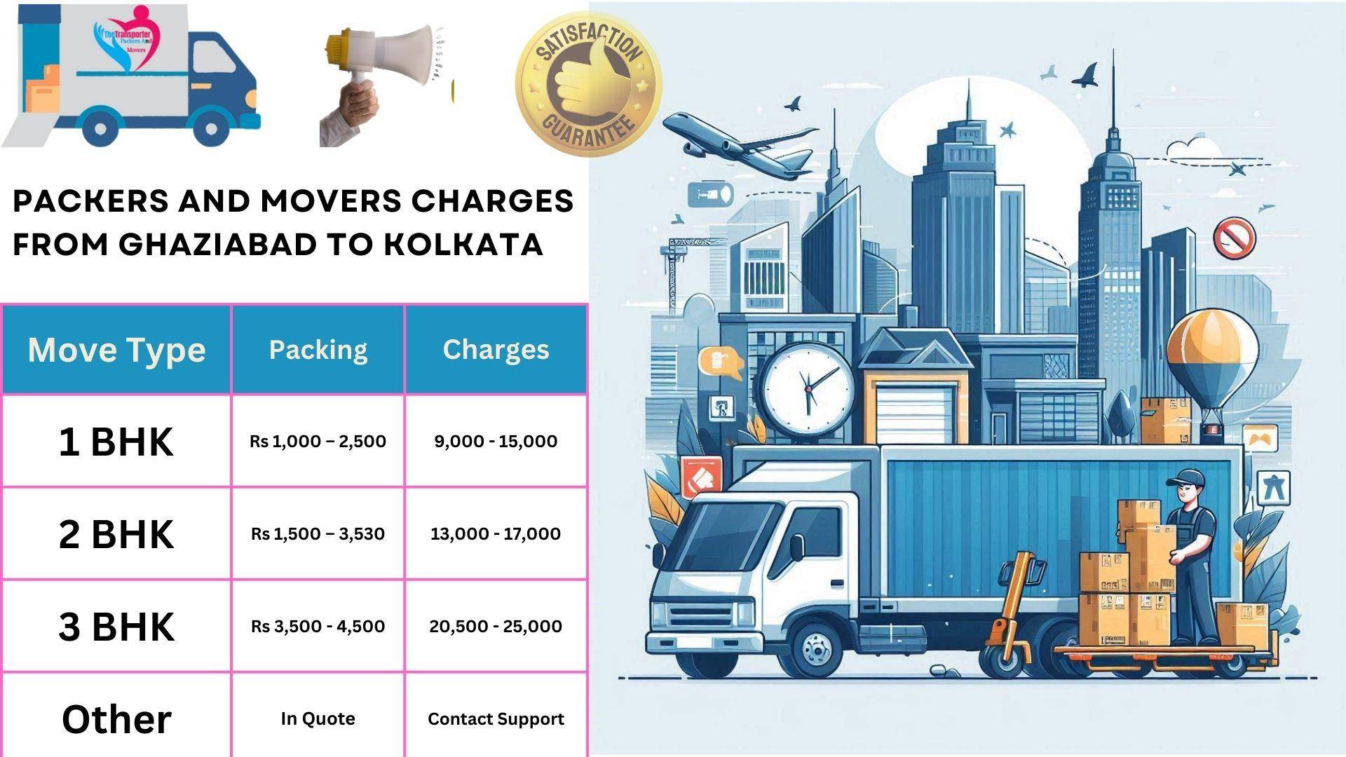 Packers and Movers rates list From Ghaziabad to Kolkata