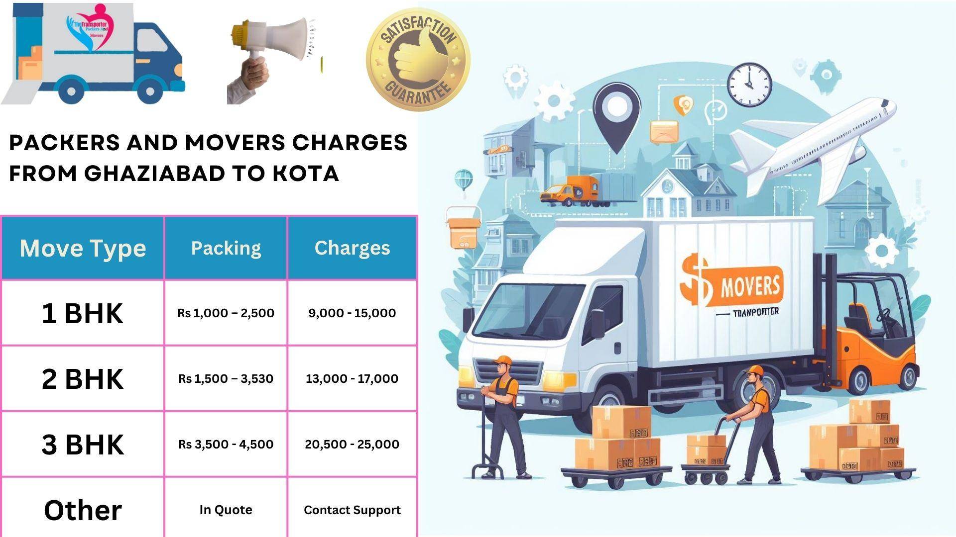 Packers and Movers cost list From Ghaziabad to Kota