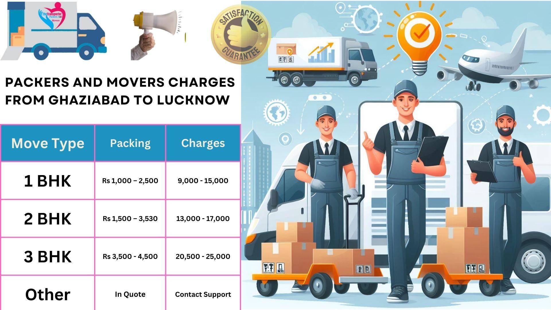 Movers and Packers charges list From Ghaziabad to Lucknow