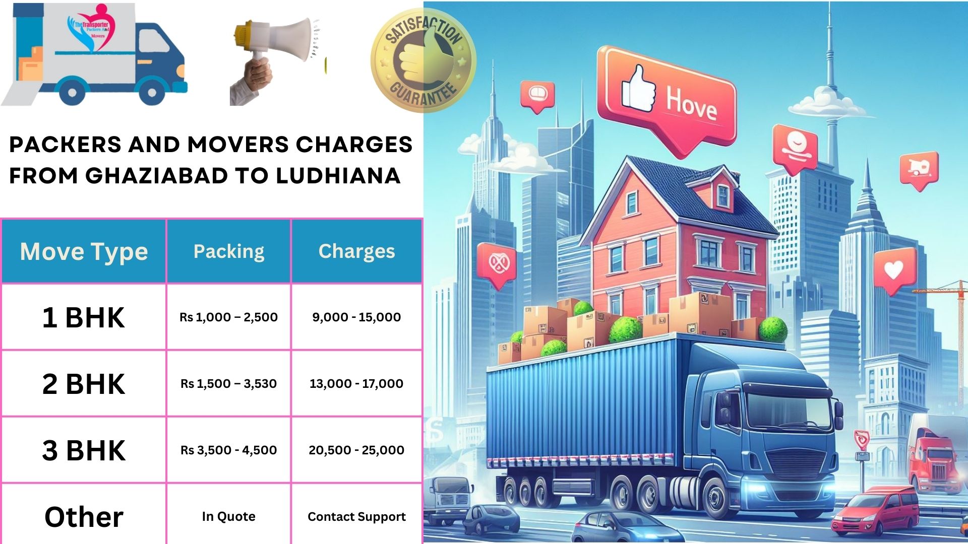 Movers and Packers charges list From Ghaziabad to Ludhiana