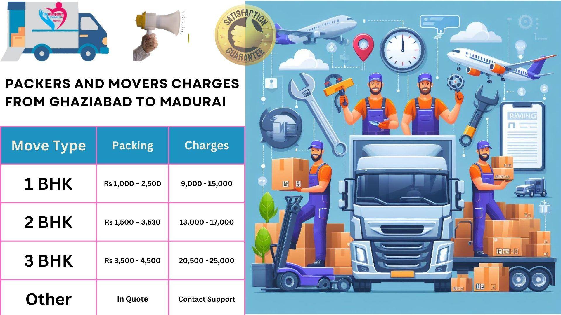 Packers and Movers charges list From Ghaziabad to Madurai