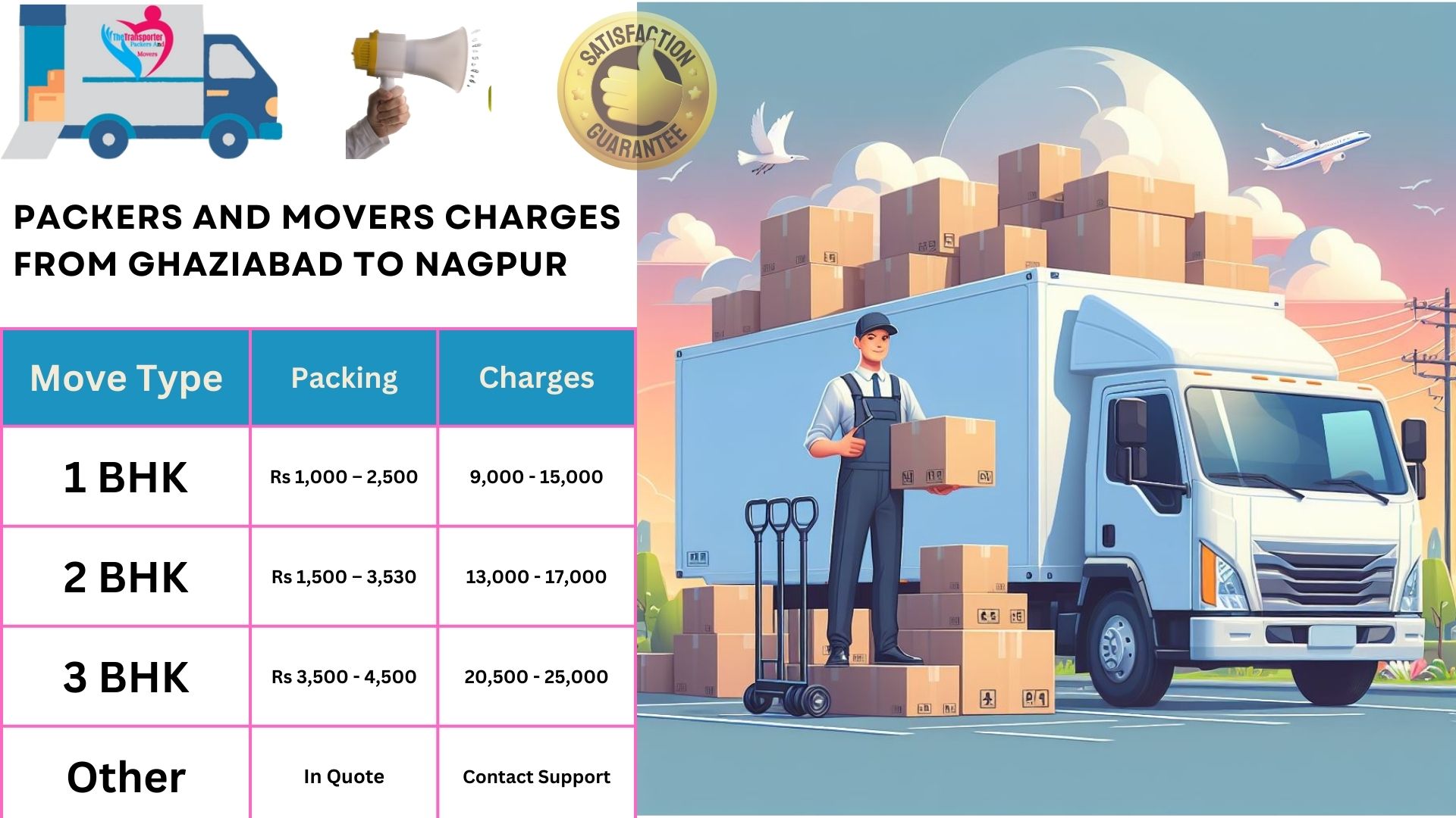 Movers and Packers rates list From Ghaziabad to Nagpur