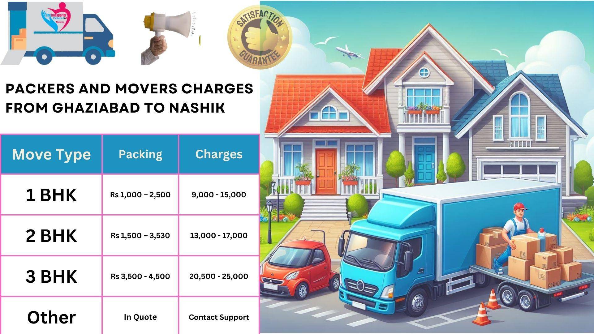 Packers and Movers charges list From Ghaziabad to Nashik