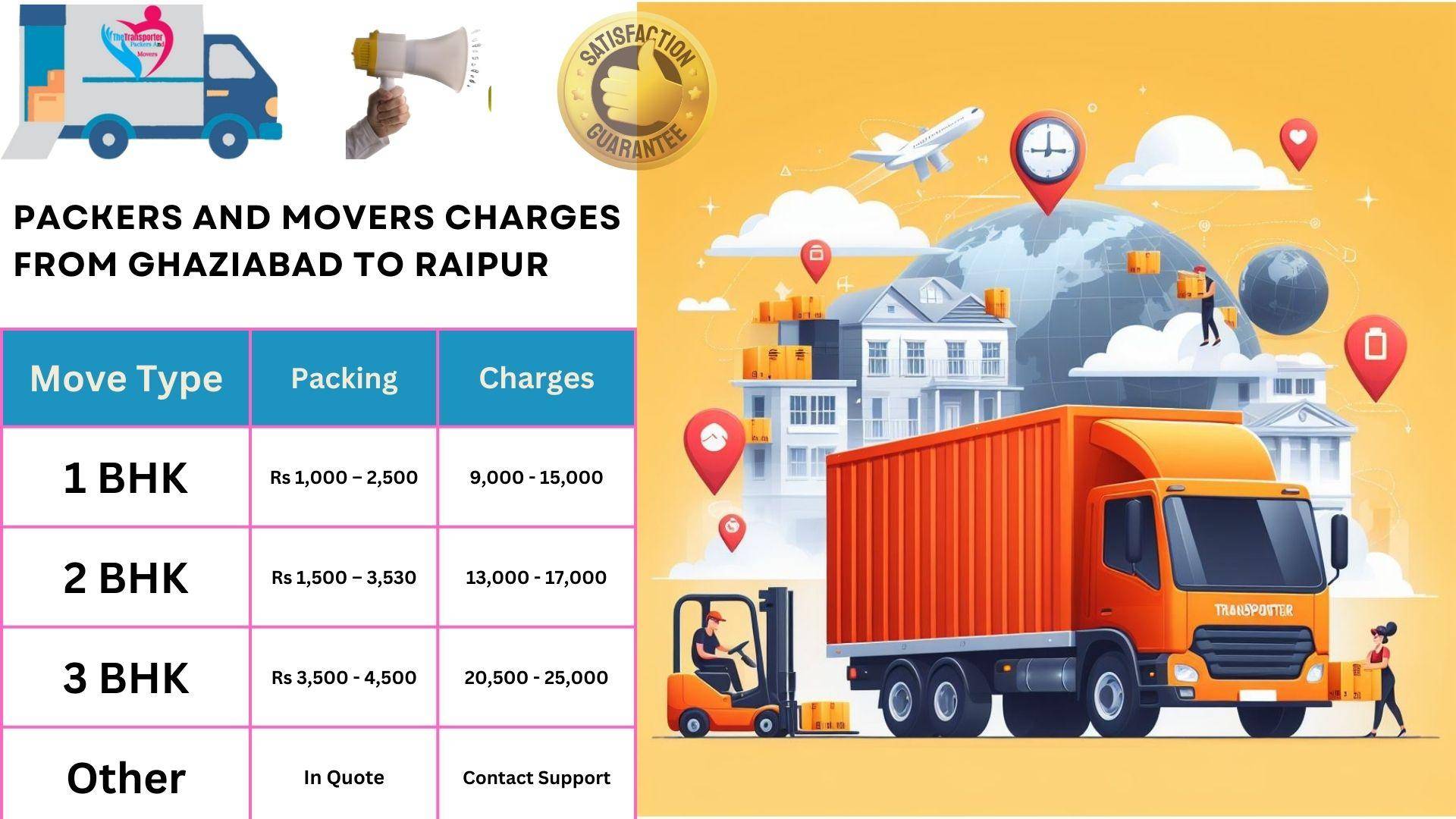 Movers and Packers rates list From Ghaziabad to Raipur