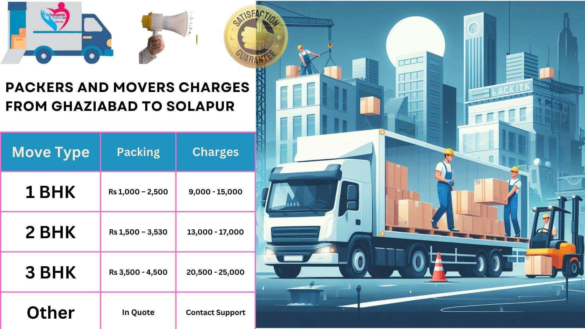 Movers and Packers cost list From Ghaziabad to Solapur