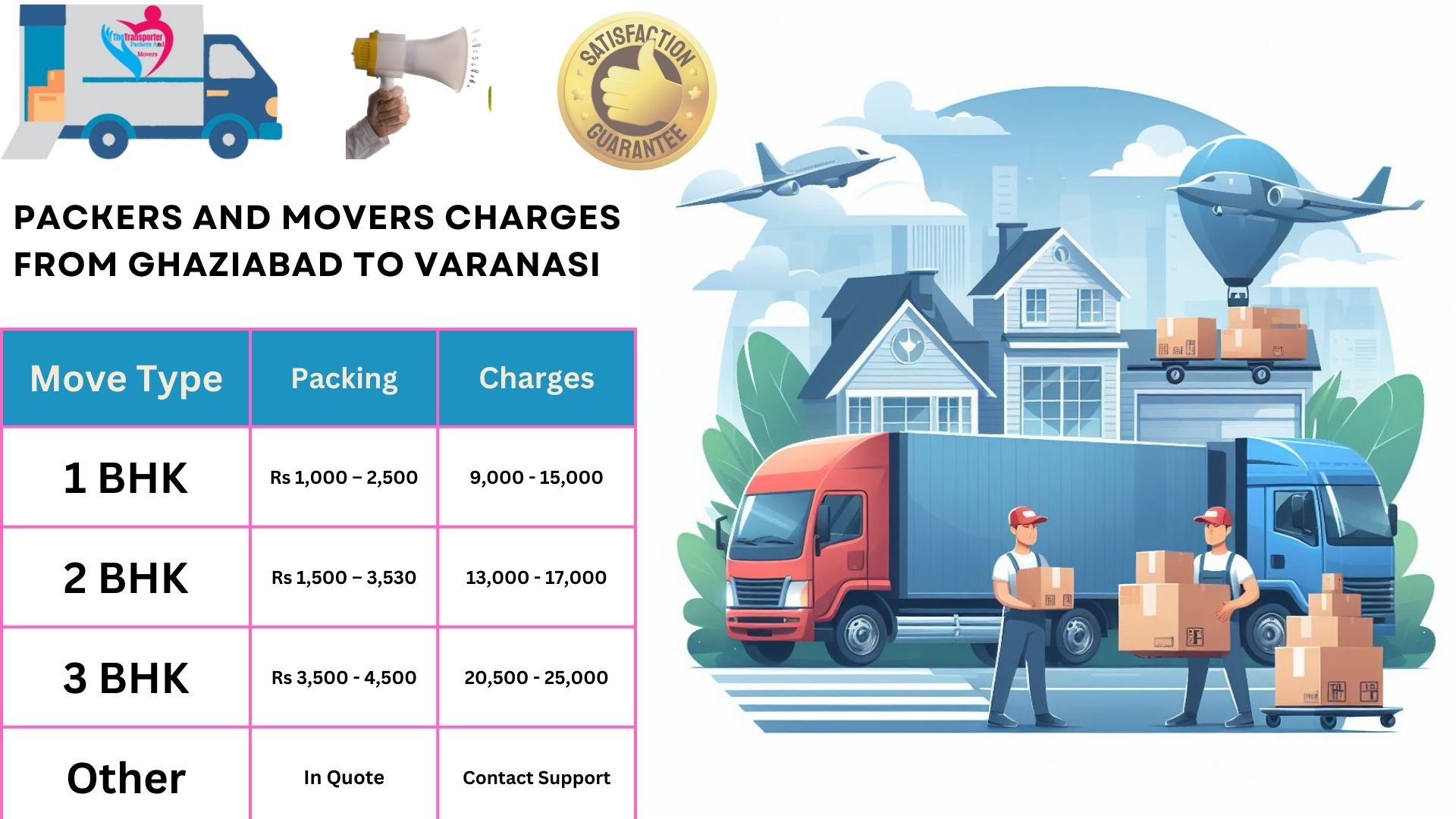 Packers and Movers charges list From Ghaziabad to Varanasi
