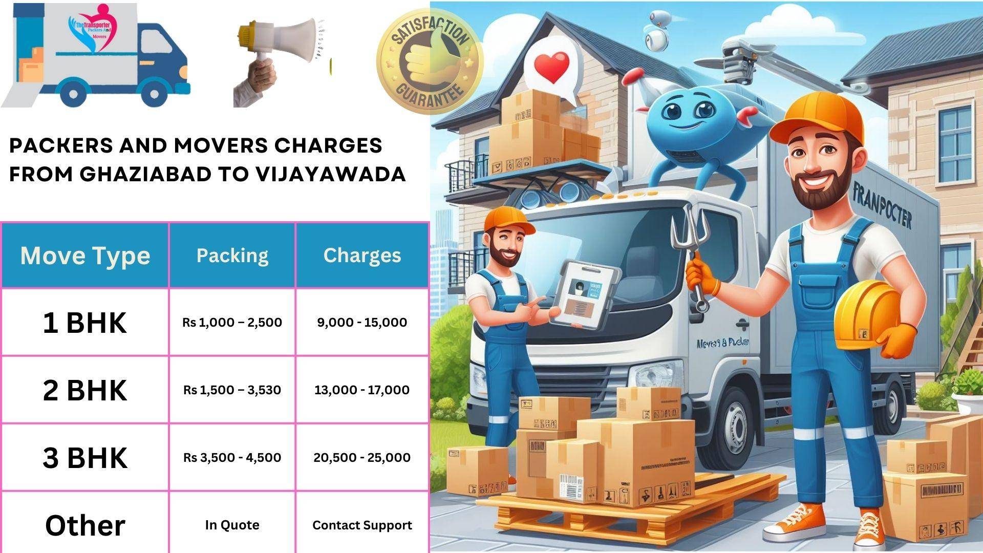 Packers and Movers rates list From Ghaziabad to Vijayawada
