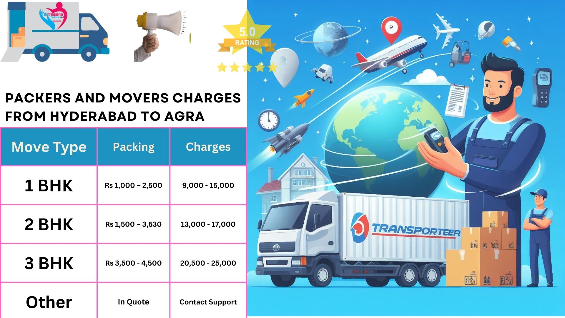 Packers and Movers rates list From Hyderabad to Agra