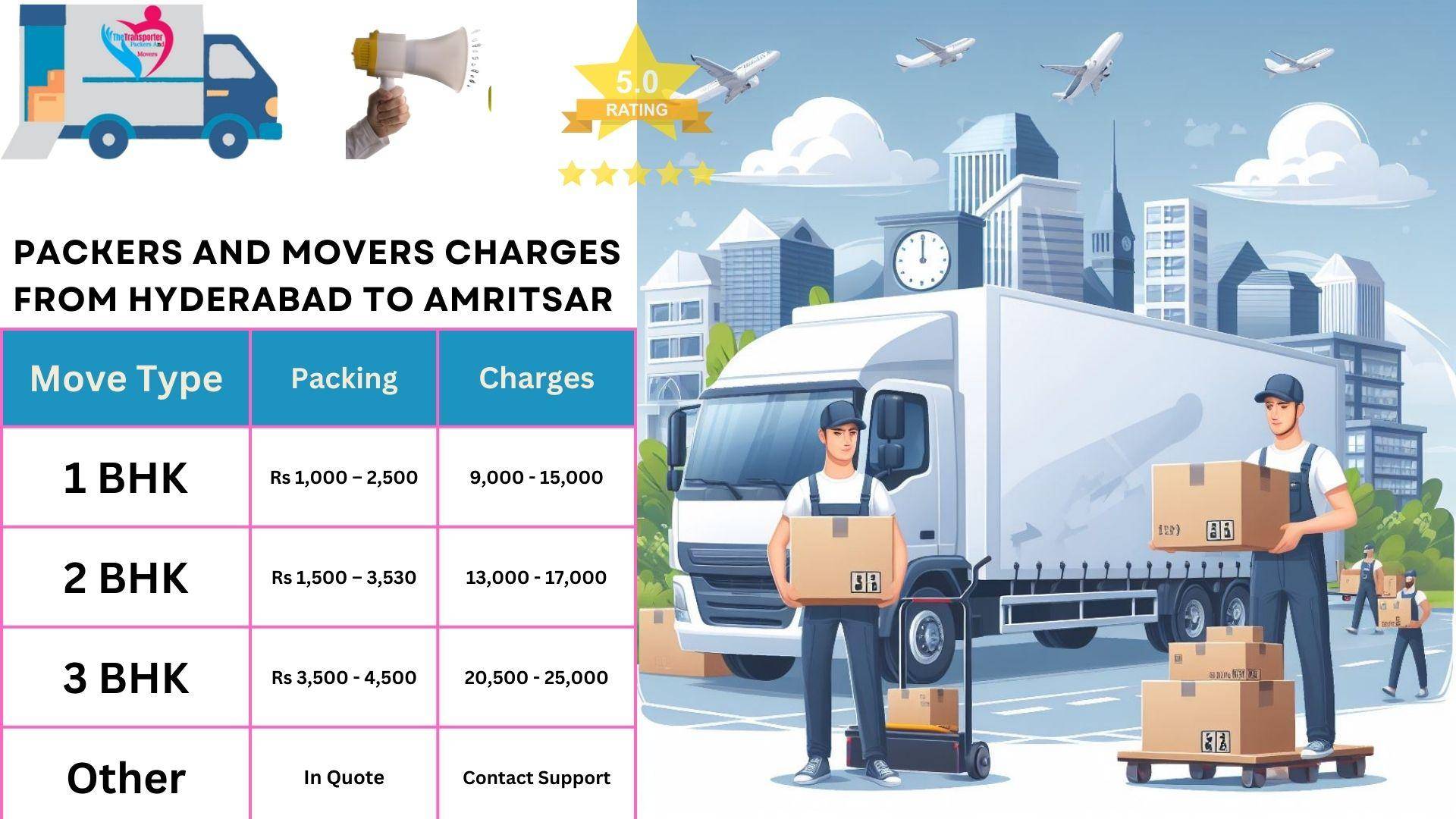 Packers and Movers rates list From Hyderabad to Amritsar