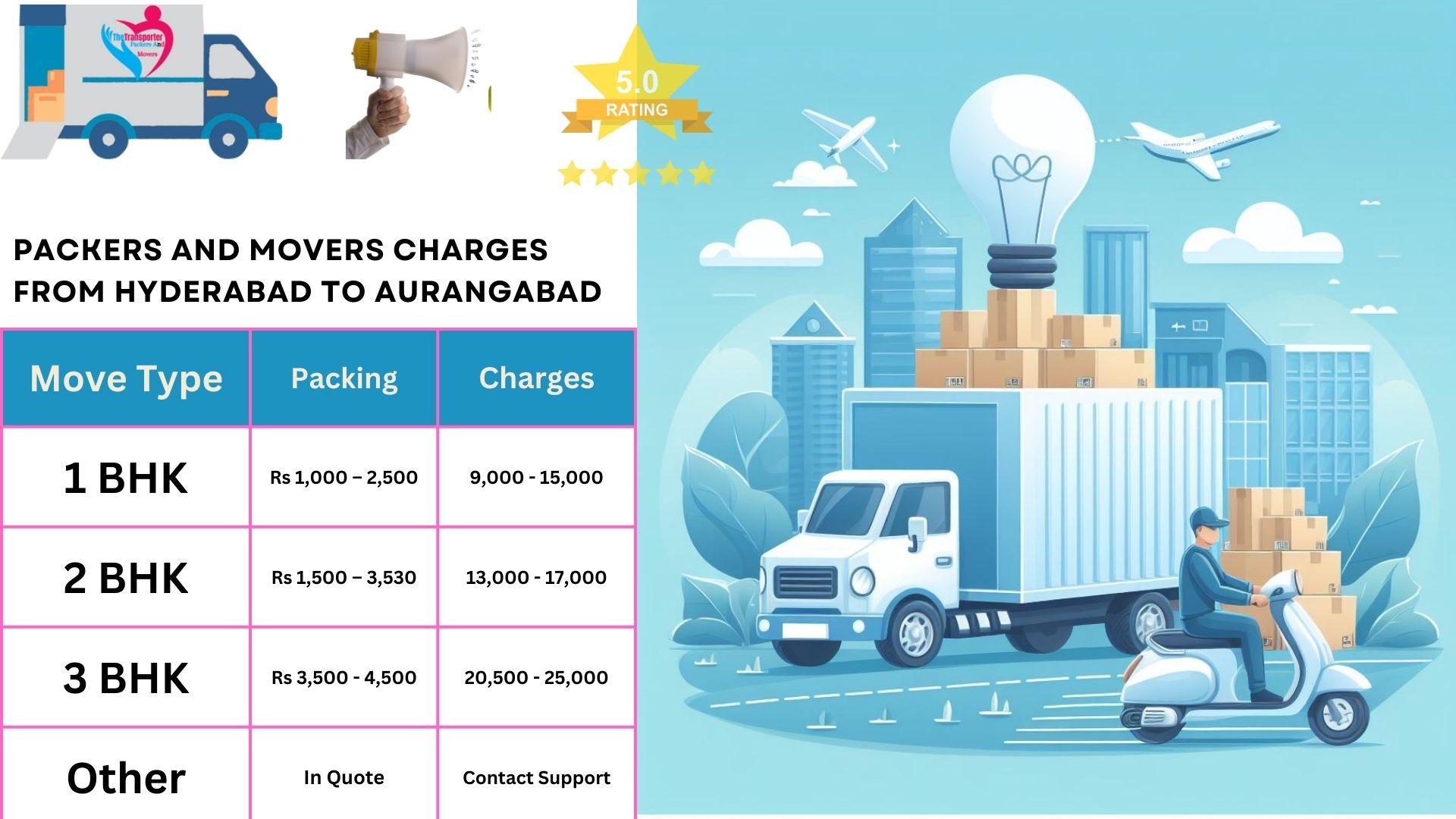 Packers and Movers cost list From Hyderabad to Aurangabad