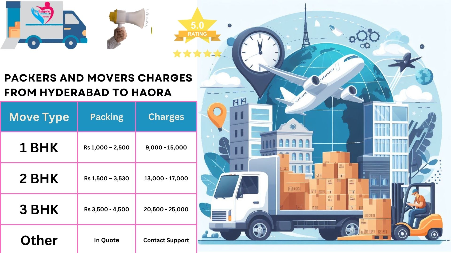 Movers and Packers rates list From Hyderabad to Haora