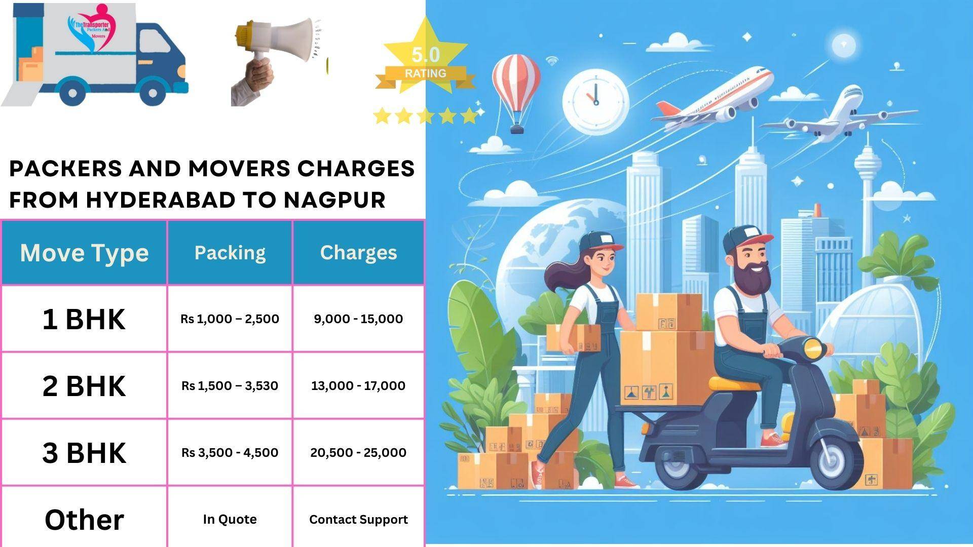 Movers and Packers cost list From Hyderabad to Nagpur