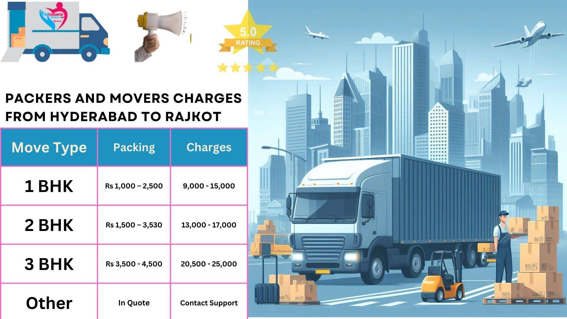 Movers and Packers charges list From Hyderabad to Rajkot