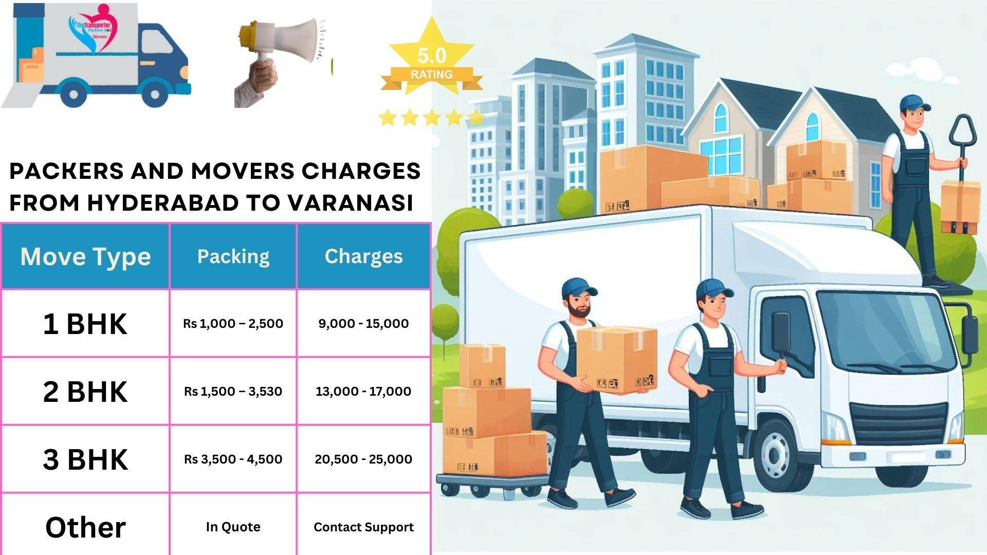 Packers and Movers charges list From Hyderabad to Varanasi