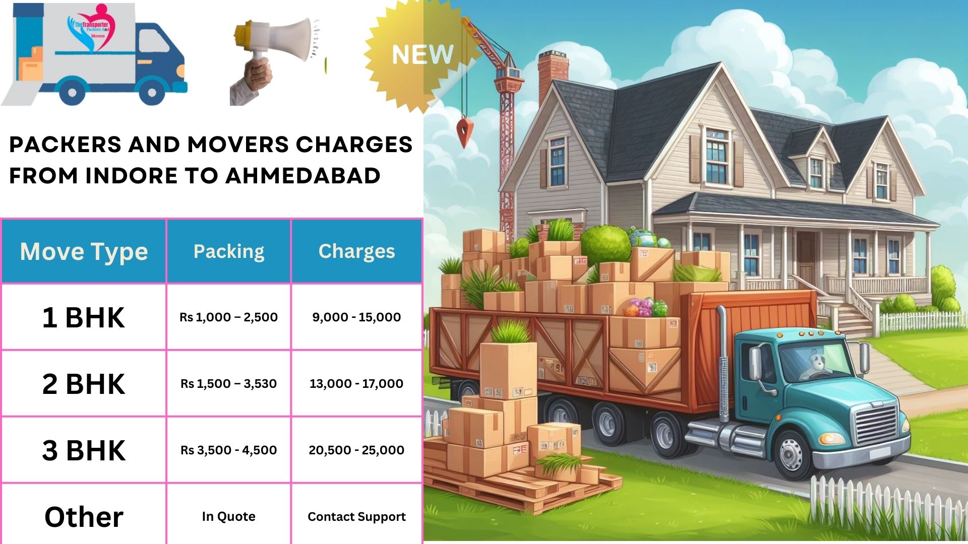 Your household goods shifting from Indore to Ahmedabad