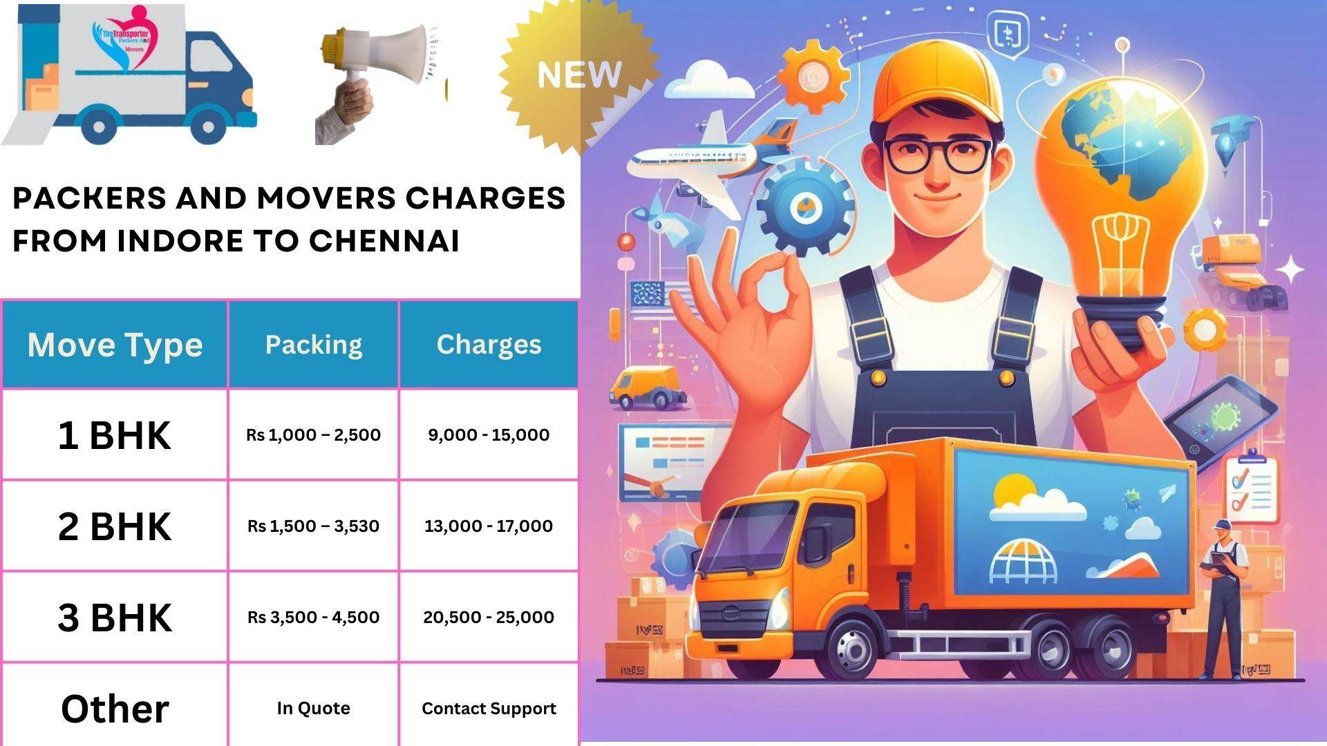 Packers and Movers rates list From Indore to Chennai