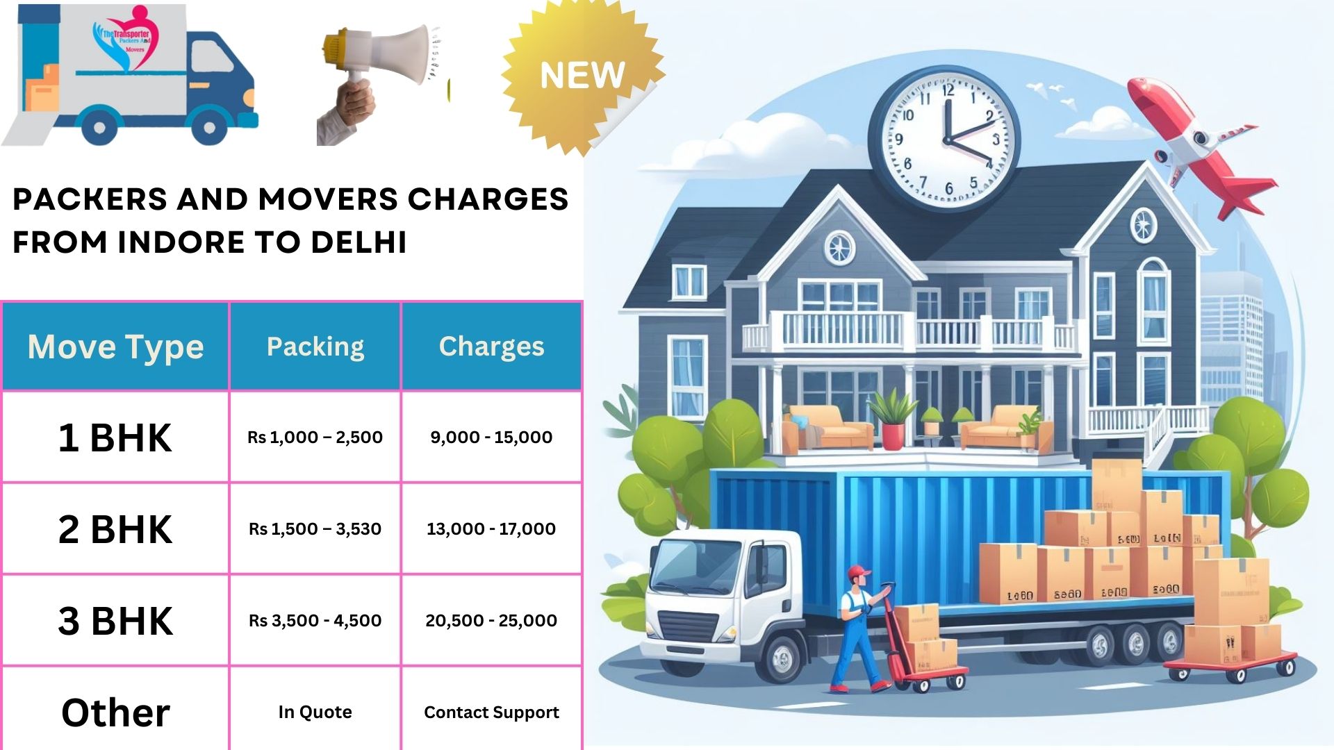 Your household goods shifting from Indore to Delhi