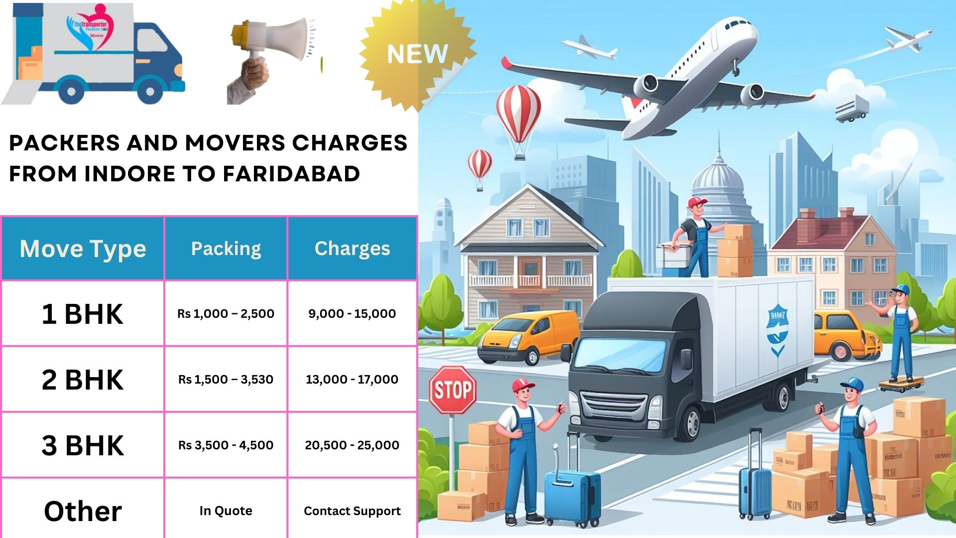 Your household goods shifting from Indore to Faridabad