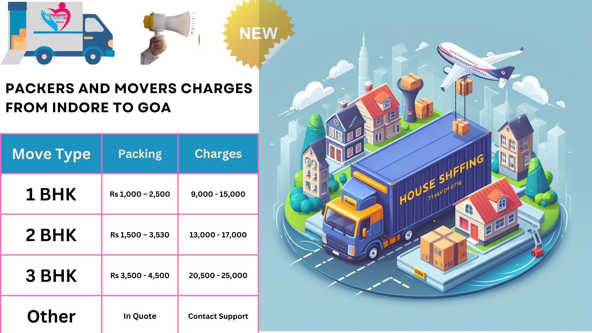 Your household goods shifting from Indore to Goa