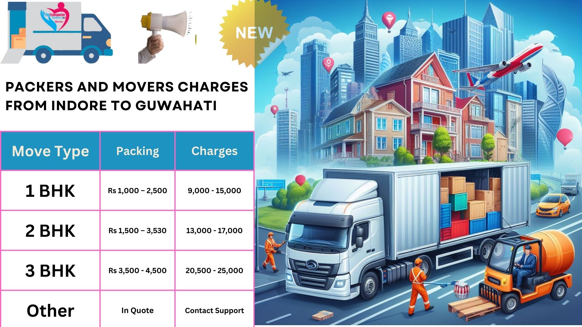 Your household goods shifting from Indore to Guwahati