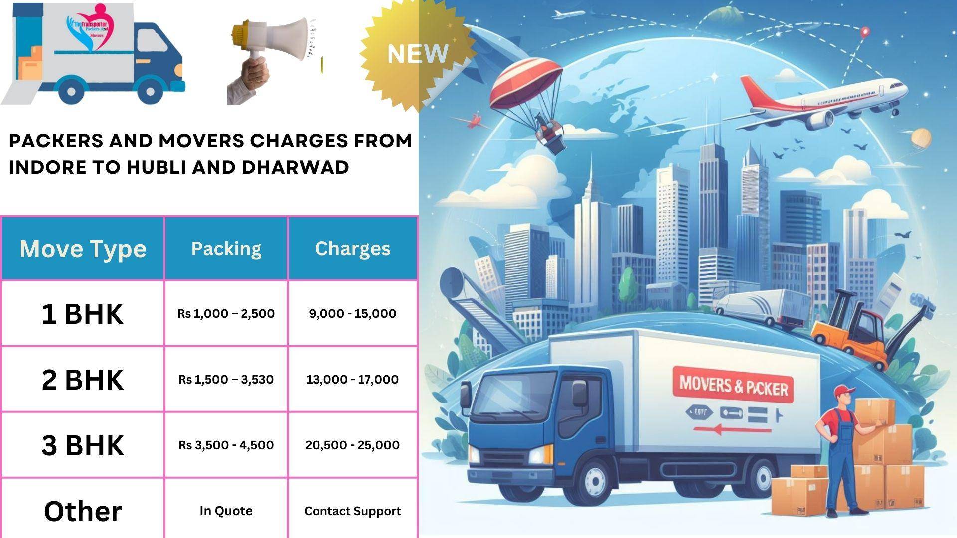 Movers and Packers cost list From Hubli And Dharwad