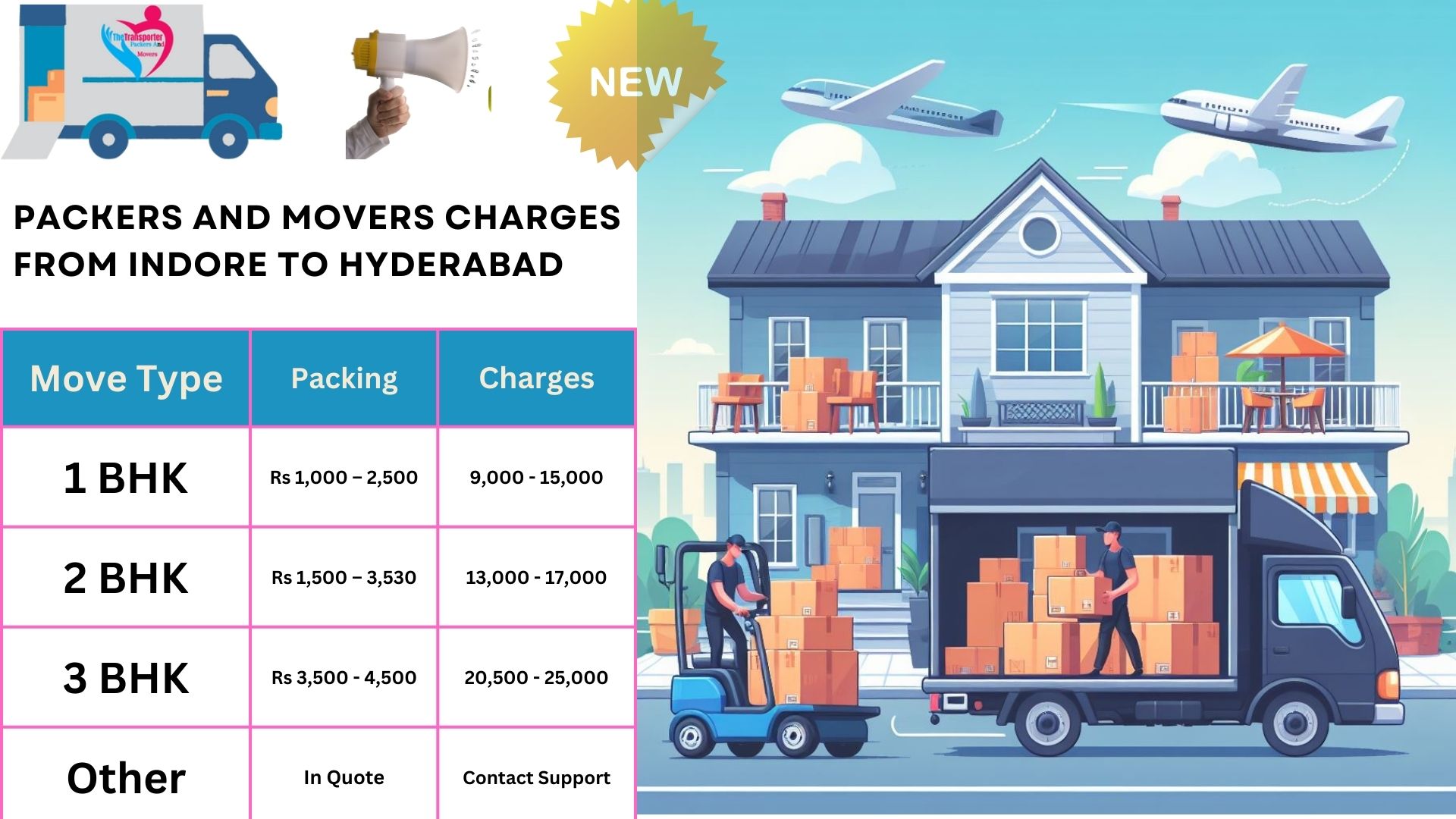 Your household goods shifting from Indore to Hyderabad