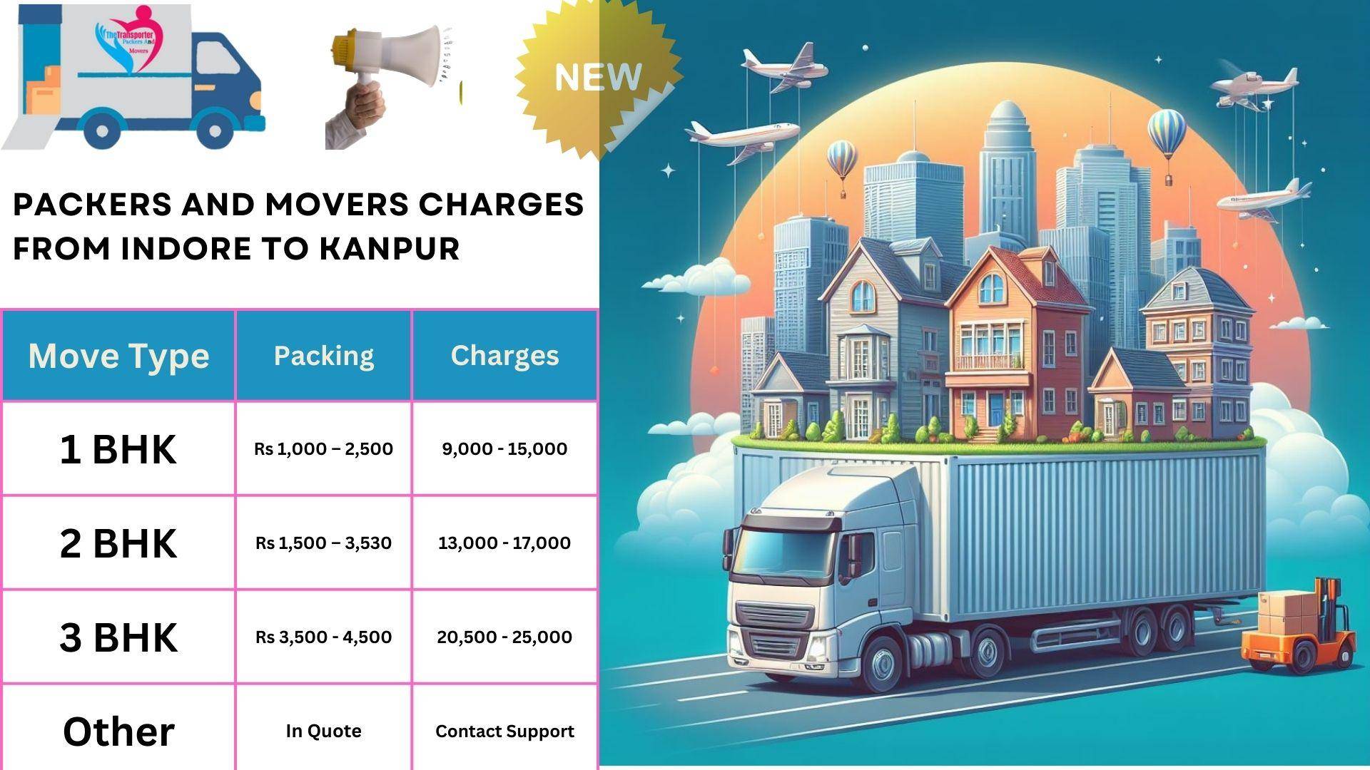 Movers and Packers cost list From Indore to Kanpur