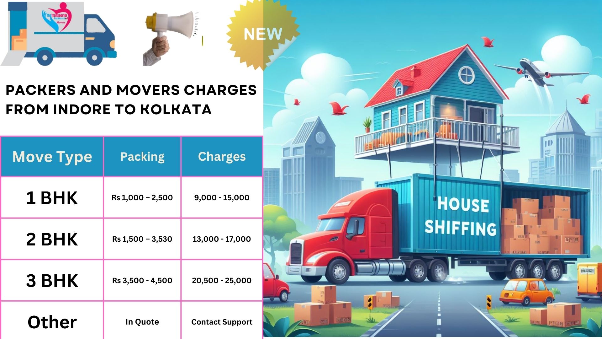 Your household goods shifting from Indore to Kolkata