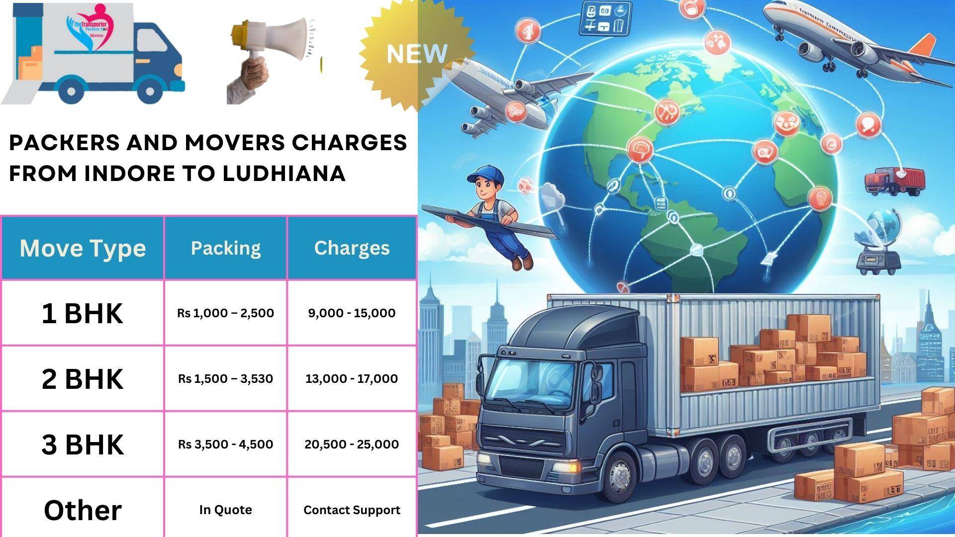 Movers and Packers cost list From Indore to Ludhiana