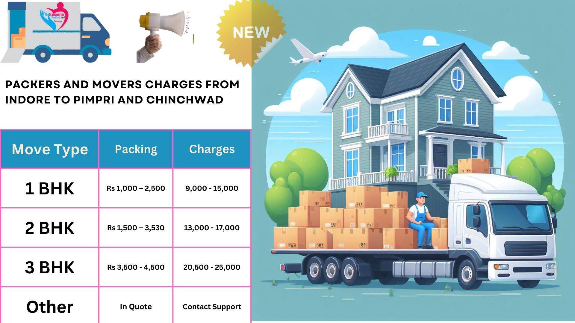 Packers and Movers charges list From Indore to Pimpri And Chinchwad